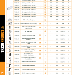 TK120 Produktlista