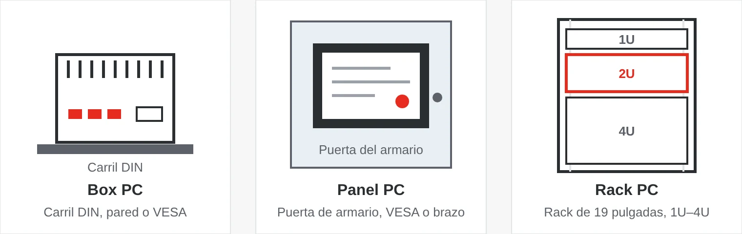 Tres tipos de ordenador industrial: un box PC en carril DIN, un panel PC en la puerta de un armario y un rack PC en un rack de 19 pulgadas