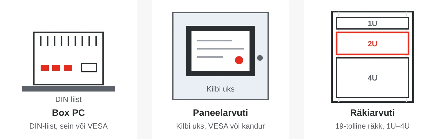 Kolm tööstusarvuti tüüpi: Box PC DIN-liistul, paneelarvuti kilbi uksel ja räkiarvuti 19-tollises räkis