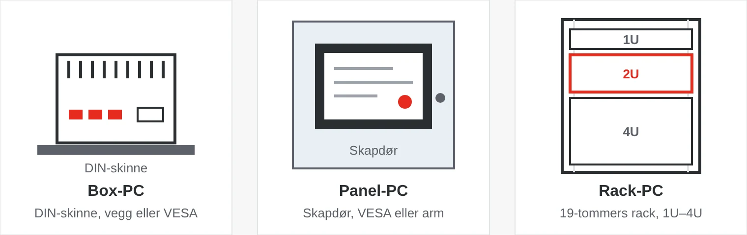 Tre typer industri-PC: box-PC på DIN-skinne, panel-PC i en skapdør og rack-PC i et 19-tommers rack