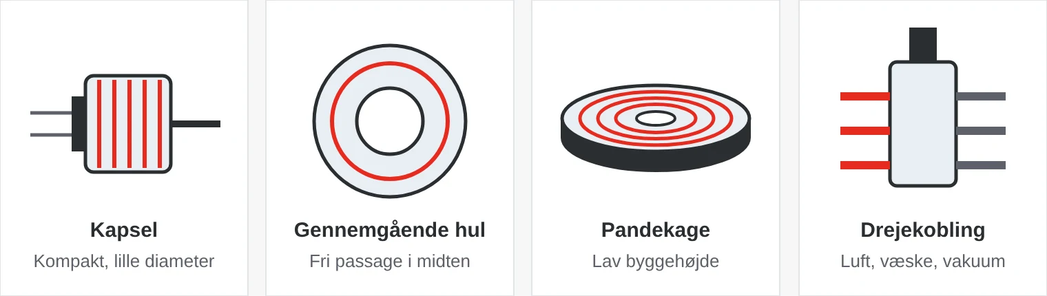 Fire almindelige typer: kapselslæbering, slæbering med gennemgående hul, pandekageslæbering og drejekobling til luft og væske