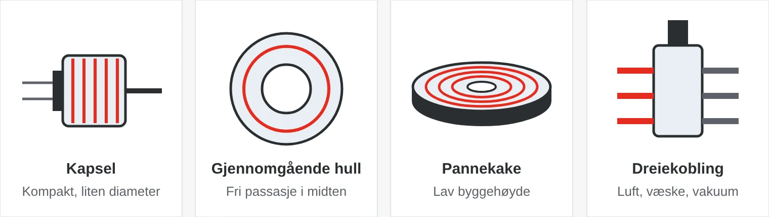 Fire vanlige typer: kapselslepering, slepering med gjennomgående hull, pannekakeslepering og dreiekobling for luft og væske