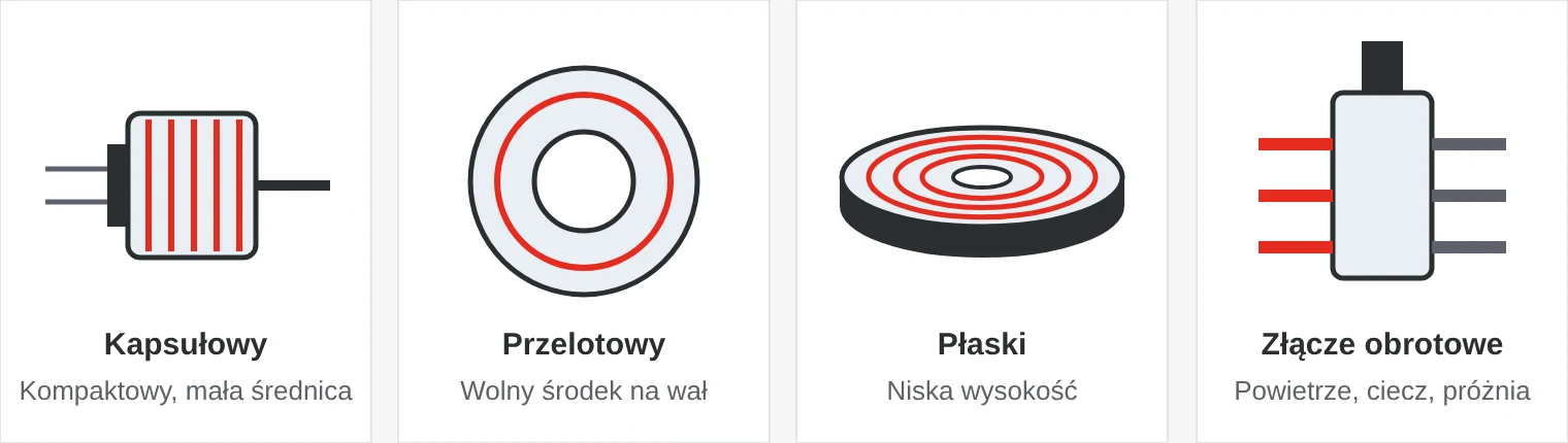 Cztery popularne rodzaje: kapsułowy pierścień ślizgowy, pierścień z otworem przelotowym, płaski pierścień ślizgowy oraz złącze obrotowe do powietrza i cieczy